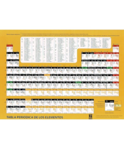 TABLA PERIODICA DE LOS ELEMENTOS VARIOS